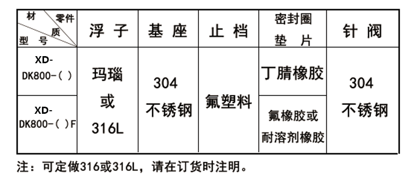 XD-DK800材質.png