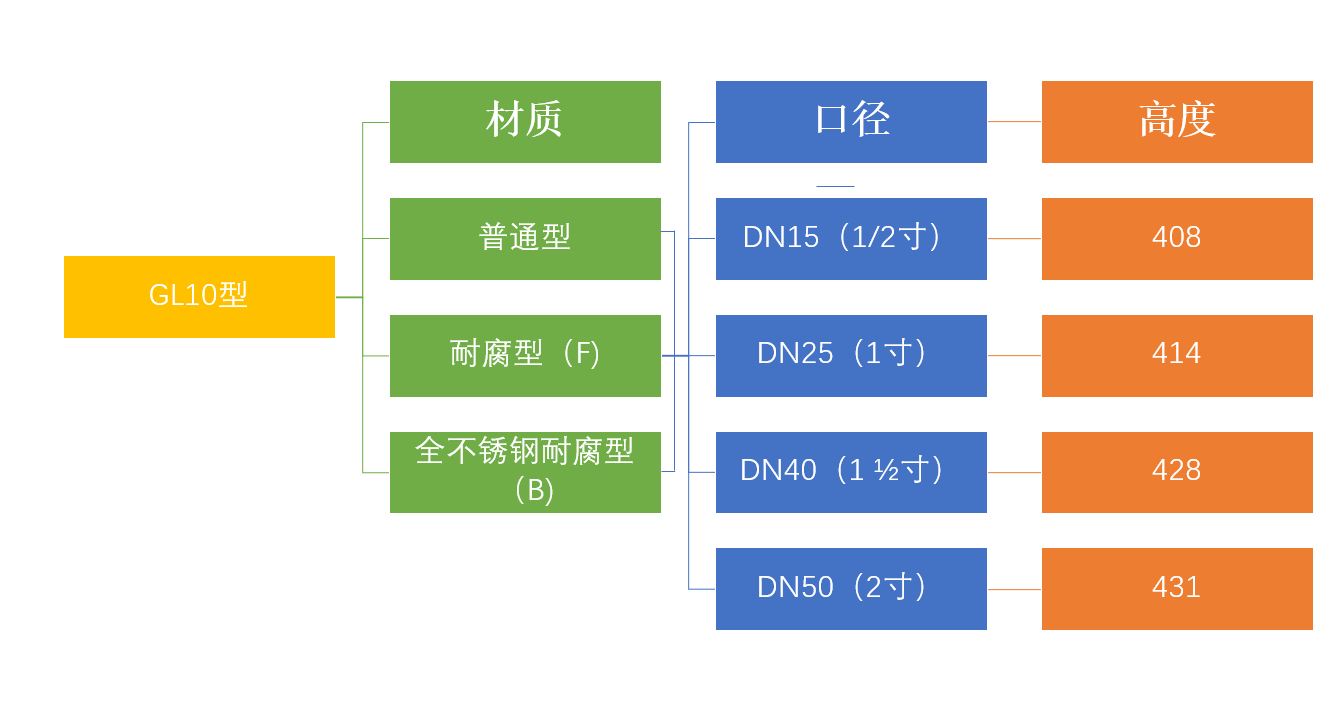 GL10樹(shù)狀.png